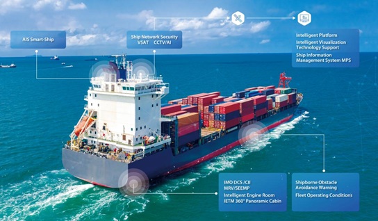 SURVIOX maritime compliance software for digital inspections and risk management