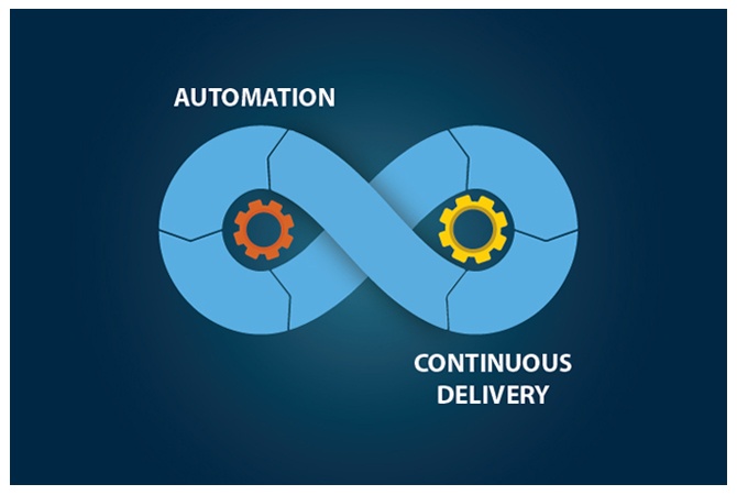 Devops Automation- software development company